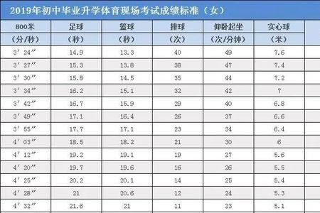 鞍山体育中考项目及格标准
