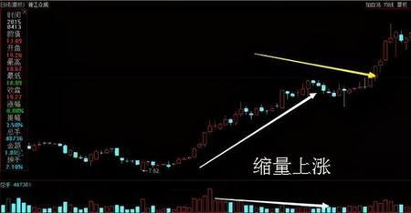 缩量增长什么意思
