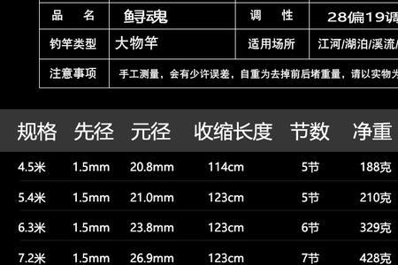 汉鼎的l调相当于几h