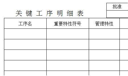 实践标准具有哪些特性