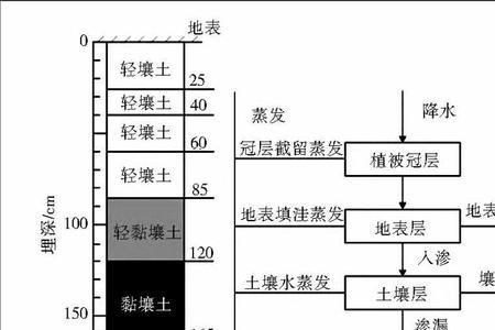 冻土层对地下水的补给影响
