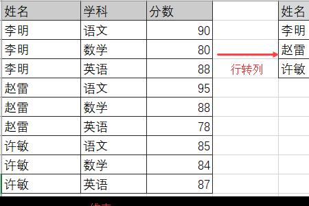 二维表的行.列各称为什么