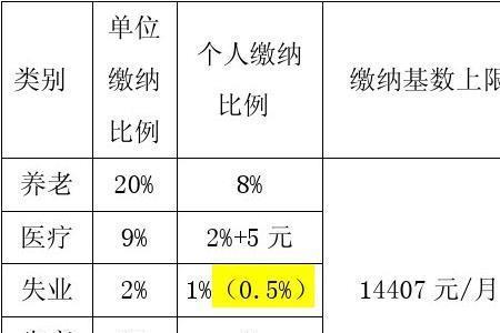 公积金缴费比例12好还是8好