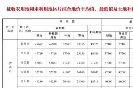 补助和补偿什么区别