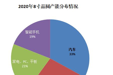 产能占比什么意思
