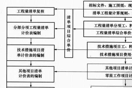计价和预算的区别