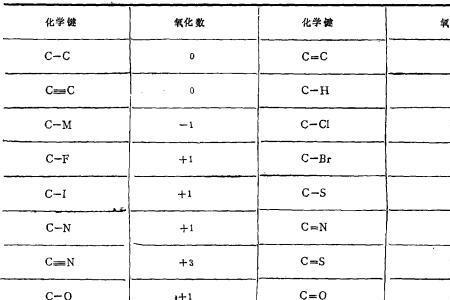 什么叫氧化的程度