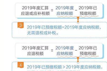 北京自己清税网上流程