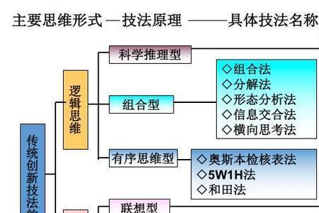 理论创新为什么不能异想天开