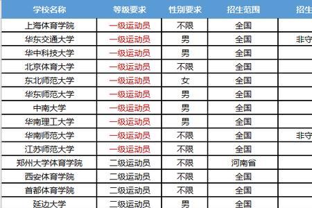 广东体育单招需要什么条件