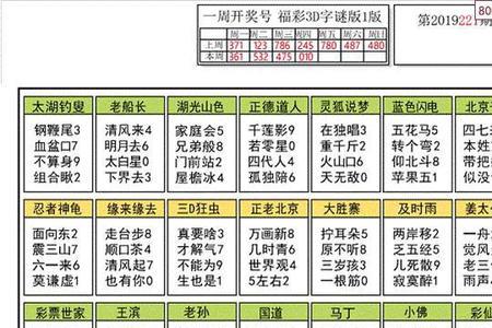 3d字谜蹦蹦跳跳真可爱猜什么数字