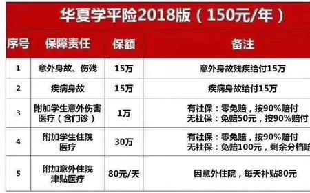 学平险加强版怎么申请理赔