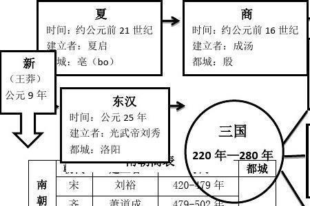 1238年是中国哪个朝代
