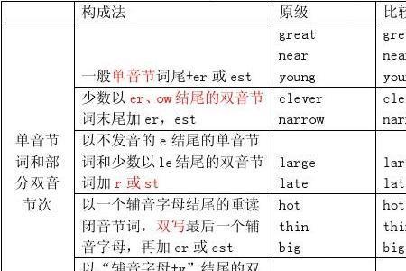 tall的比较级和最高级是什么