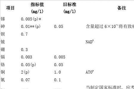 饮用水中大肠杆菌标准是多少