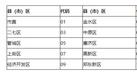 荥阳学籍去郑州上初中有影响吗