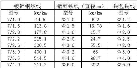 铜线每米重量一览表