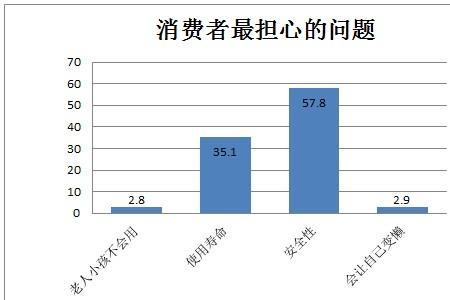 调查中是什么意思