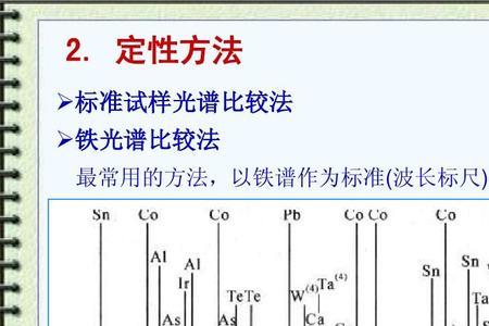 简述光谱的三个要素