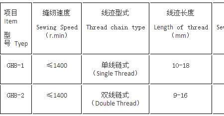 包缝机针杆标准高度