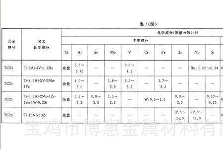 纯钛和钛合金的区别标识