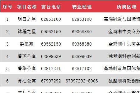 苏州太仓哪里有公租房信息