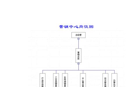 公司机关经营部是做什么的