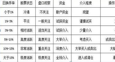 庄家左手倒右手有哪些目的