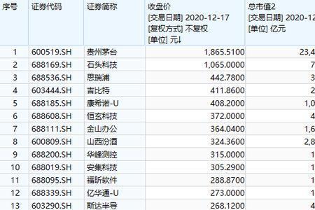 股票总额和总值的区别
