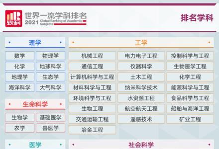 学科网最多可以登录几个人