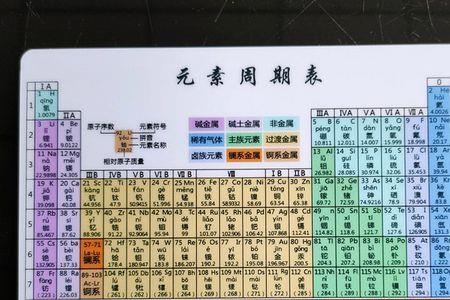 元素周期表102号元素