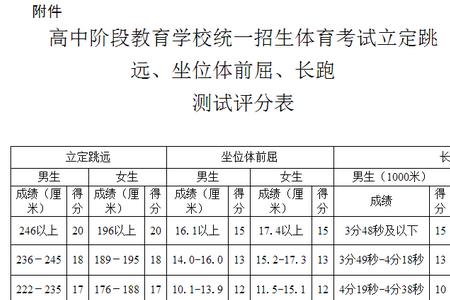 初一中考体育1km满分是多少