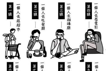 人生四件大事你完成了几件