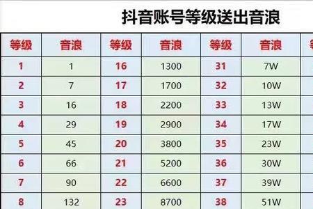1200抖币等于多少分