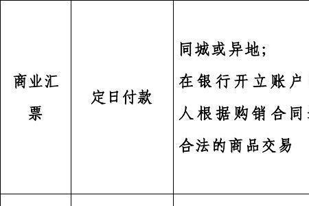 商业汇票属于什么行为