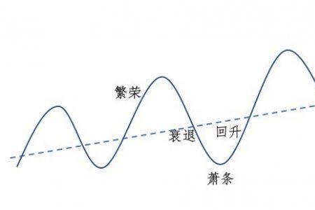 康波效应