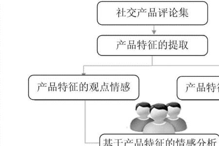 过程产品是什么意思