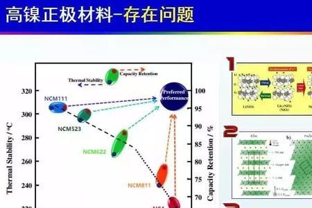 正极材料是什么
