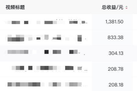 中视频独家签约有没有期限限制