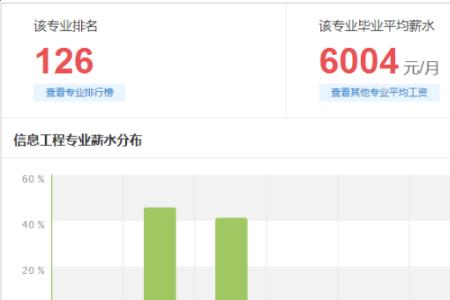 信息分析是什么专业