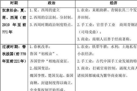 文景之治时期的政治经济文化