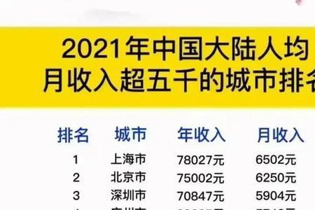 在深圳月收入9000算什么水平