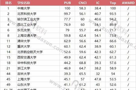北大数学系和物理系哪个强