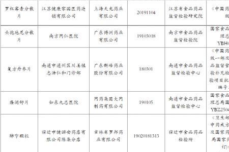 安徽云宫国药有限公司正规吗