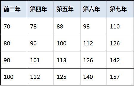 售后率怎么计算公式