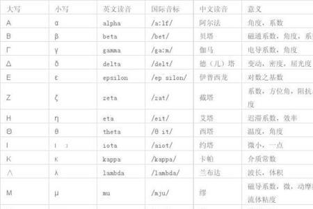 论文里希腊字母啥格式