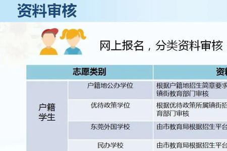 东莞教育积分补贴登录不了