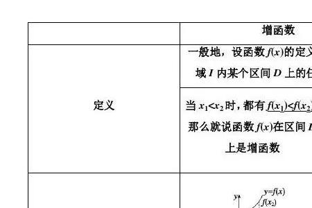 dirichlet函数是单调函数吗