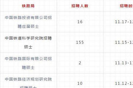 铁路局招研究生吗