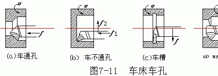 m340淬火用什么刀具加工